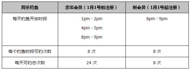 巴萨临时更改了对阵安特卫普的球员名单，根据媒体的报道，这可能是俱乐部董事会的要求，而巴萨最终客场2比3落败。